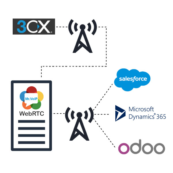 Introducing Mr.VoIP’s Advanced WebRTC Dialer – Personalise Your Business Communication
